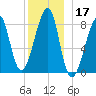 Matinicus Harbor tide chart for Tuesday, December 17, 2024
