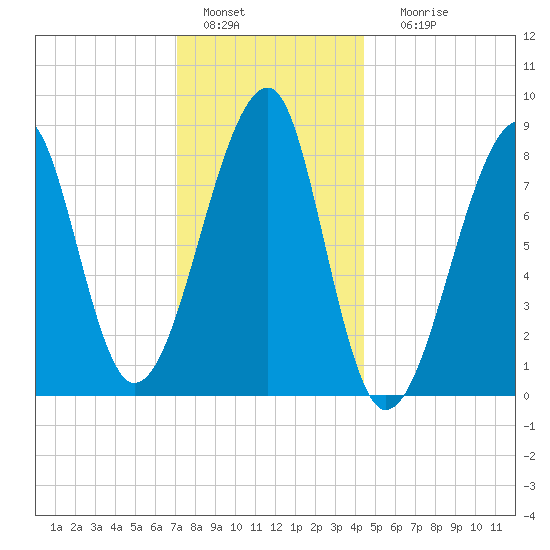 Matinicus Harbor tide chart for Wednesday, January 15, 2025
