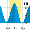 Matinicus Harbor tide chart for Wednesday, January 15, 2025