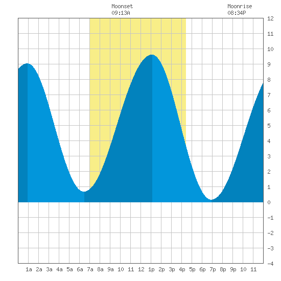Matinicus Harbor tide chart for Friday, January 17, 2025