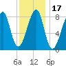 Matinicus Harbor tide chart for Friday, January 17, 2025