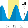 Matinicus Harbor tide chart for Saturday, January 18, 2025