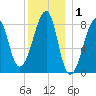 Matinicus Harbor tide chart for Wednesday, January 1, 2025