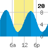 Matinicus Harbor tide chart for Monday, January 20, 2025