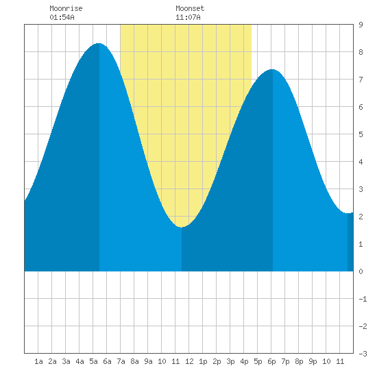 Matinicus Harbor tide chart for Thursday, January 23, 2025