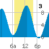 Matinicus Harbor tide chart for Friday, January 3, 2025