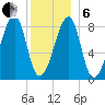 Matinicus Harbor tide chart for Monday, January 6, 2025