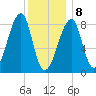 Matinicus Harbor tide chart for Wednesday, January 8, 2025