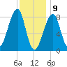 Matinicus Harbor tide chart for Thursday, January 9, 2025