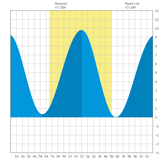 Matinicus Harbor tide chart for Friday, February 14, 2025