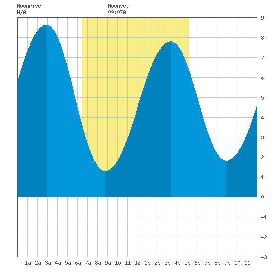 Matinicus Harbor tide chart for Wednesday, February 19, 2025
