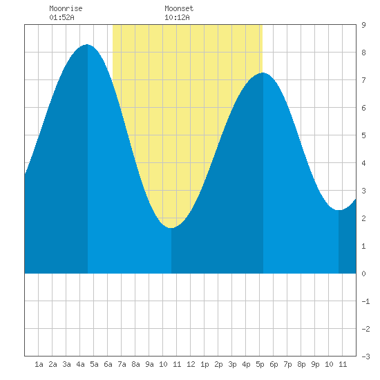 Matinicus Harbor tide chart for Friday, February 21, 2025
