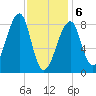 Matinicus Harbor tide chart for Thursday, February 6, 2025