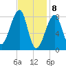 Matinicus Harbor tide chart for Saturday, February 8, 2025