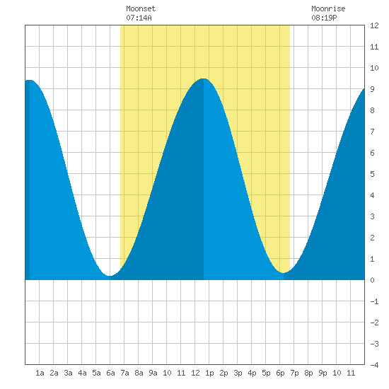 Matinicus Harbor tide chart for Saturday, March 15, 2025