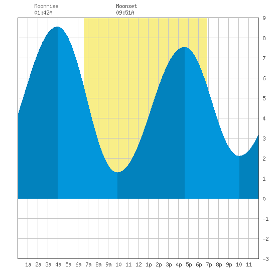 Matinicus Harbor tide chart for Friday, March 21, 2025