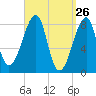 Matinicus Harbor tide chart for Wednesday, March 26, 2025