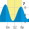 Matinicus Harbor tide chart for Friday, March 7, 2025