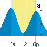 Matinicus Harbor tide chart for Saturday, March 8, 2025