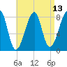 Matinicus Harbor tide chart for Sunday, April 13, 2025