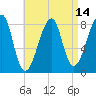 Matinicus Harbor tide chart for Monday, April 14, 2025