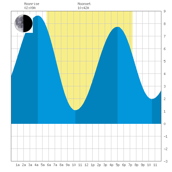 Matinicus Harbor tide chart for Sunday, April 20, 2025