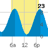 Matinicus Harbor tide chart for Wednesday, April 23, 2025