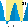 Matinicus Harbor tide chart for Tuesday, April 29, 2025