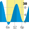 Matinicus Harbor tide chart for Wednesday, April 30, 2025