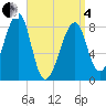 Matinicus Harbor tide chart for Friday, April 4, 2025