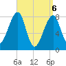 Matinicus Harbor tide chart for Sunday, April 6, 2025