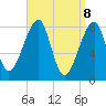 Matinicus Harbor tide chart for Tuesday, April 8, 2025