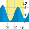 Matinicus Harbor tide chart for Saturday, May 17, 2025