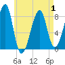Matinicus Harbor tide chart for Thursday, May 1, 2025