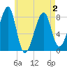 Matinicus Harbor tide chart for Friday, May 2, 2025