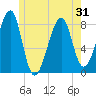 Matinicus Harbor tide chart for Saturday, May 31, 2025