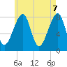 Matinicus Harbor tide chart for Wednesday, May 7, 2025