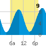 Matinicus Harbor tide chart for Friday, May 9, 2025