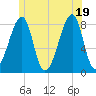 Matinicus Harbor tide chart for Thursday, June 19, 2025