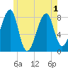 Matinicus Harbor tide chart for Sunday, June 1, 2025