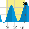 Matinicus Harbor tide chart for Monday, June 23, 2025