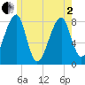 Matinicus Harbor tide chart for Monday, June 2, 2025