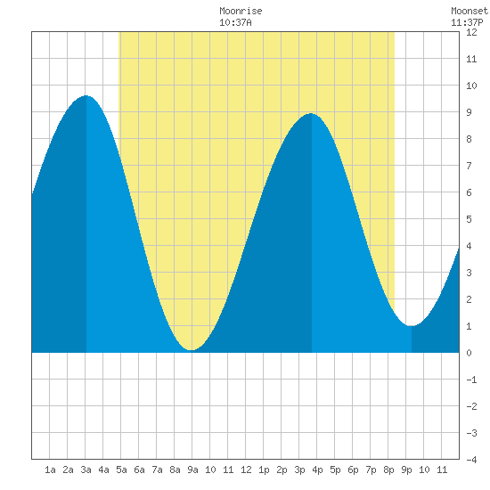 Matinicus Harbor tide chart for Monday, June 30, 2025