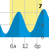 Matinicus Harbor tide chart for Saturday, June 7, 2025