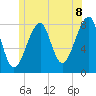 Matinicus Harbor tide chart for Sunday, June 8, 2025