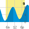 Matinicus Harbor tide chart for Monday, June 9, 2025