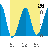 Matinicus Harbor tide chart for Saturday, July 26, 2025