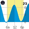 Matinicus Harbor tide chart for Saturday, August 23, 2025