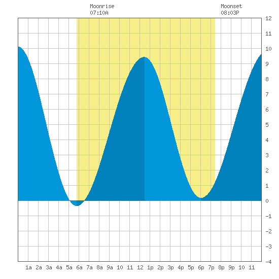 Matinicus Harbor tide chart for Sunday, August 24, 2025