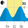 Matinicus Harbor tide chart for Sunday, August 31, 2025